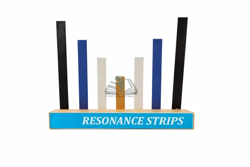 Resonance Strips Model